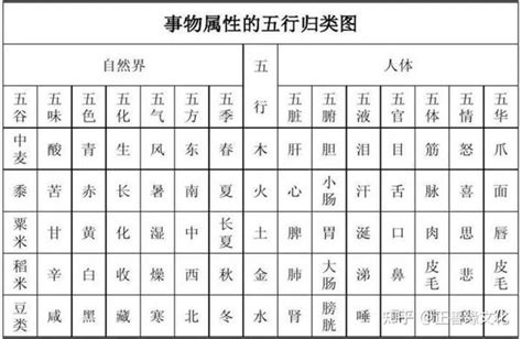 珵五行|琤字的五行属性